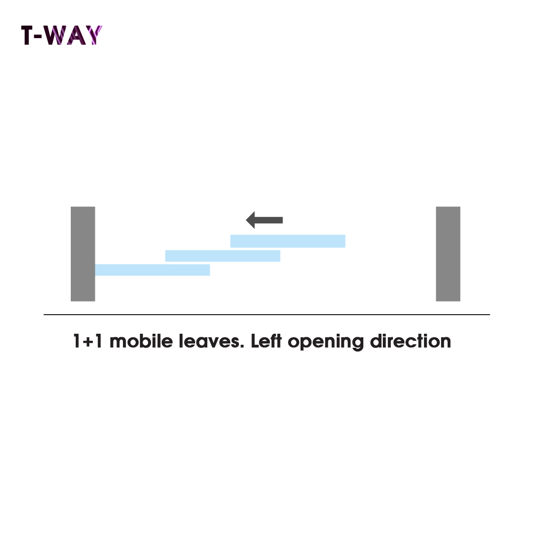 TAU T-WAY2D T-WAY2S Automazione Porta Telescopica